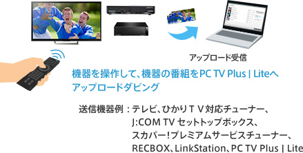 パソコンでテレビ視聴 かんたんダビング Pc Tv Plus 関連ソフトウェア ソニー