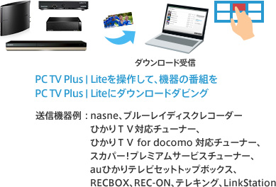 PC TV Plusを操作して、機器の番組をPC TV Plusへダウンロードダビング
