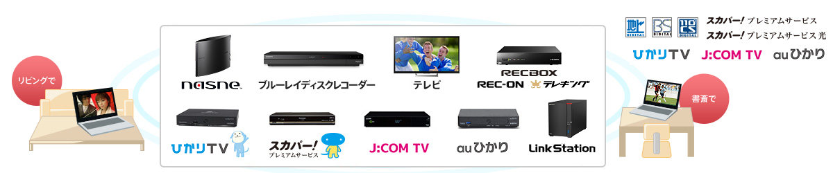 パソコンでテレビ視聴 かんたんダビング Pc Tv Plus 関連ソフトウェア ソニー