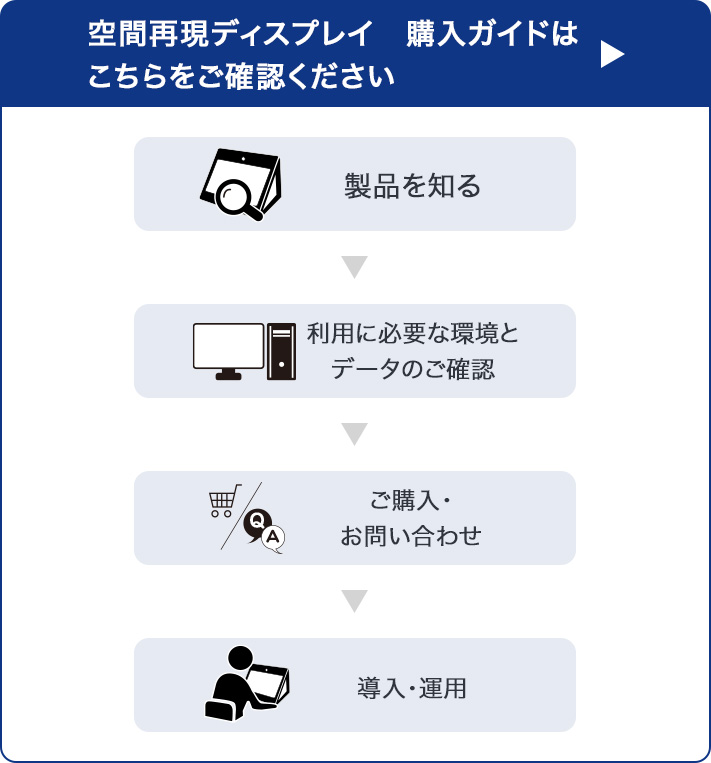 ��ԍČ��f�B�X�v���C�@�w���K�C�h�͂���������m�F���������B�w���K�C�h�i���i��m��A���p�ɕK�v�Ȋ��ƃf�[�^�̂��m�F�A���w���E���₢���킹�A�����E�^�p�j