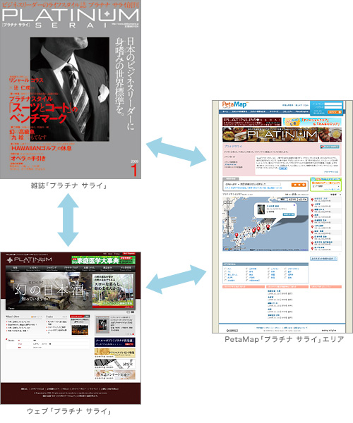 �G���u�v���`�i�@�T���C�v�A�E�F�u�u�v���`�i�@�T���C�v�APetaMap�u�v���`�i�@�T���C�v�G���A�̘A�g�C���[�W�摜