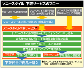 ����T�[�r�X�t���[