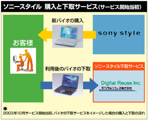 �w���Ɖ���T�[�r�X�t���[