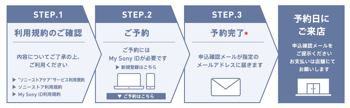 ソニーストアケア ソニーストアについて ソニー