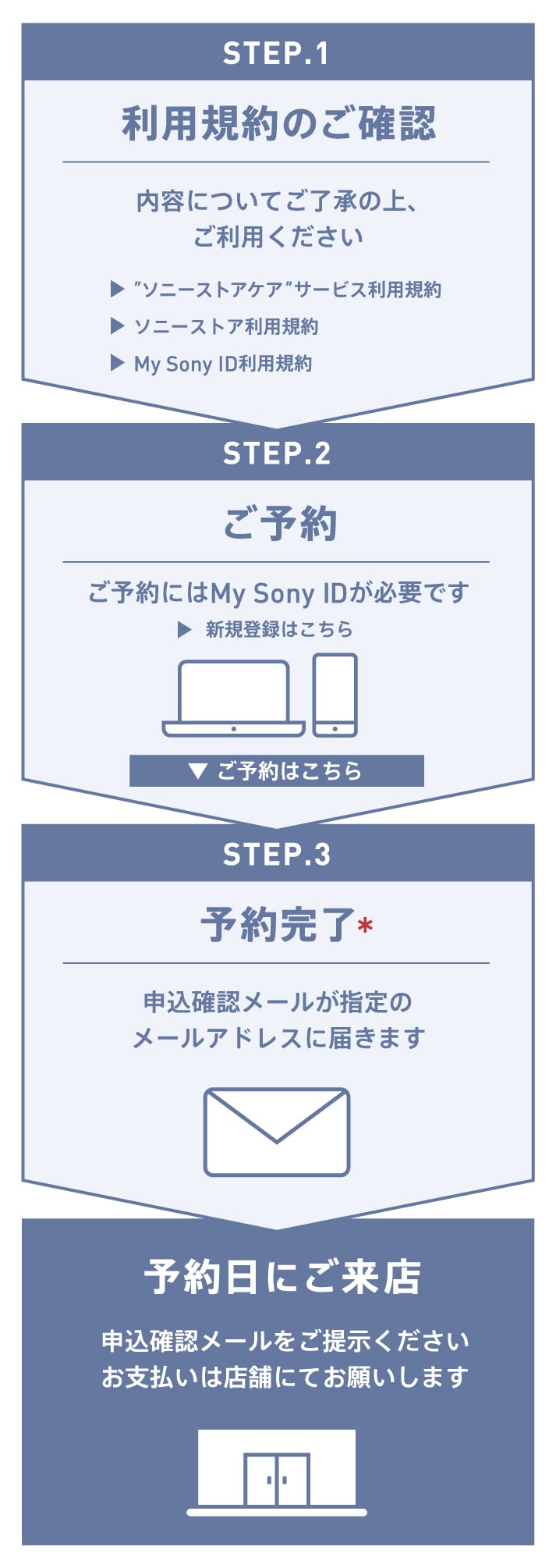 ソニーストアケア ソニーストアについて ソニー