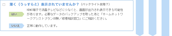 □ 薄く(うっすらと)表示されていませんか?はい:HDMI端子で液晶テレビなどにつなぐと、画面が出力され表示できる可能性があります。必要なデータのバックアップを取ったあと「ホームネットワークアシストプラン体験/修理相談窓口」にご相談ください。いいえ:正常に動作しています。