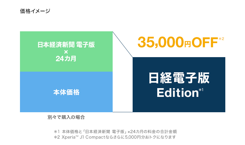 「日経電子版Edition」の購入特典