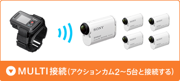 SONY RM-LVR1 本体のみ