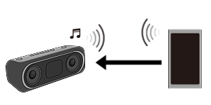 ワイヤレススピーカーで音飛びする ノイズが発生する アクティブスピーカー ネックスピーカー サポート お問い合わせ ソニー