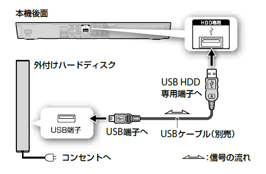 SONY BDZ-EW520　2TB/W録画/外付けHDD対応/Wi-Fi内蔵