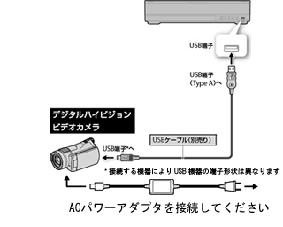 �f�W�^���n�C�r�W�����r�f�I�J�����ƃu���[���C�f�B�X�N���R�[�_�[���Ȃ�