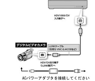 �f�W�^���r�f�I�J�����ƃu���[���C�f�B�X�N���R�[�_�[���Ȃ�