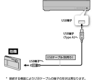 �f�W�^���X�`���J�����ƃu���[���C�f�B�X�N���R�[�_�[���Ȃ�
