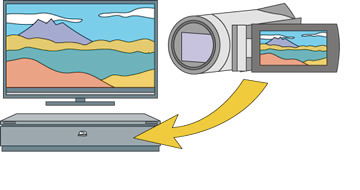 �r�f�I�J�����̉f����{�@�̃n�[�h�f�B�X�N�Ɏ�荞�� 