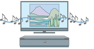 �t�H�g��i���Đ�����