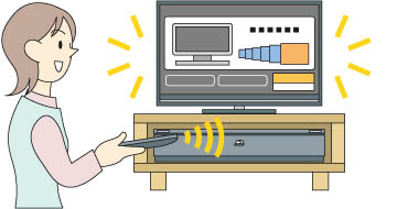 �A�N�g�r�����y���ނ��߂̊�{����