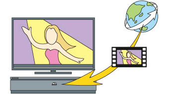 �u�A�N�g�r�� �r�f�I�^�r�f�I�E�t���v�Đ����̑���