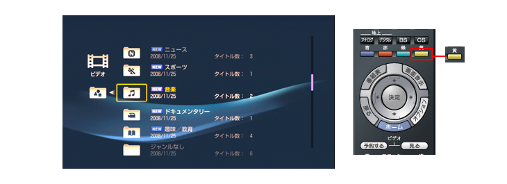 �ԑg���O���[�v���Ƃɕ��ނ���