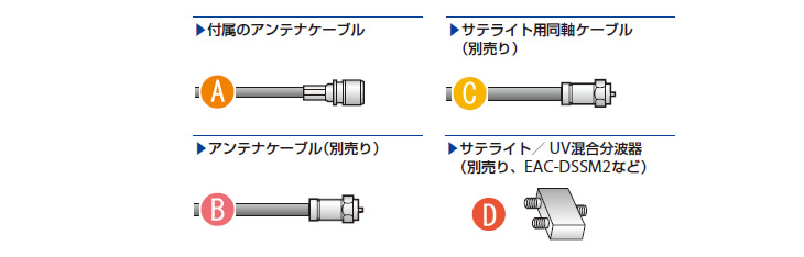 �A���e�i�Ƃ̐ڑ��ɕK�v�ȃP�[�u����p�ӂ���