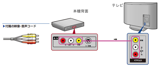 HDMIP[uȂꍇ