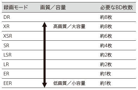 ^惂[hDRAXR͕KvBD͖8AXSR͖6ASR͖4ALSRALR͖2AERAEER͖1