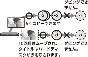 �_�r���O10�T�O�C���X�g