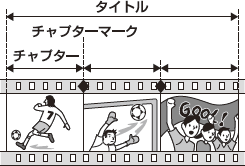 �`���v�^�[�T�O�C���X�g