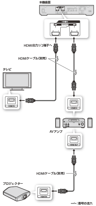 AVアンプやホームシアターシステムとの接続｜接続する｜2012｜使いかた ...