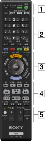 ② テレビ・DVD等リモコン　動作未確認　約80個まとめて　☆送料無料