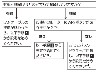 �ʐM�ݒ���