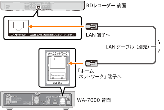有線LANでの接続図（1対1で接続）