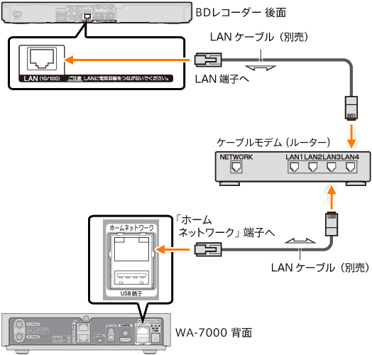 Smart J:COM Box」で受信した番組をBDレコーダーに録画したい 