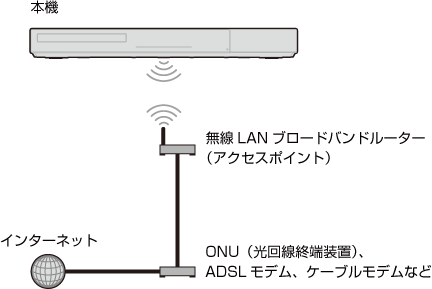 無線LAN接続イラスト