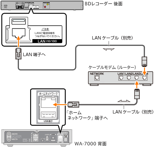 確かめる コメント 気配りのある Jcom ブルーレイ レコーダー 接続 方法 シャープ 事業内容 入り口 暫定の