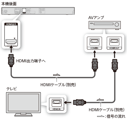 Bdz Zw2500 Bdz Zw1500 Bdz Zw550 特長 接続端子 ブルーレイディスクレコーダー ソニー
