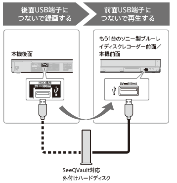 ブルーレイレコーダー＆外付けHDD