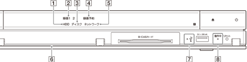 本体前面のランプ 19 使いかたマニュアル ブルーレイディスク Dvdレコーダー サポート お問い合わせ ソニー