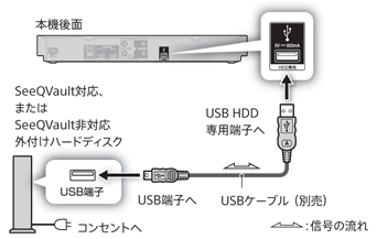 外付けハードディスクを初期化 登録する 19 使いかたマニュアル ブルーレイディスク Dvdレコーダー サポート お問い合わせ ソニー