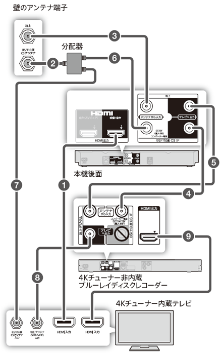 DVDレコーダー・Blu-rayレコーダー　2台