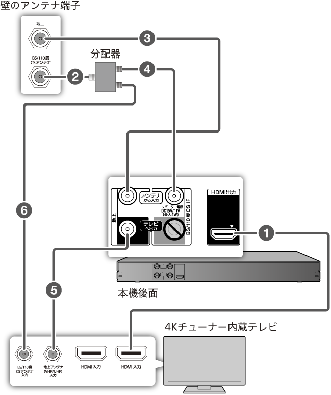 4kチューナー内蔵テレビとつなぐ 21 使いかたマニュアル ブルーレイディスク Dvdレコーダー サポート お問い合わせ ソニー