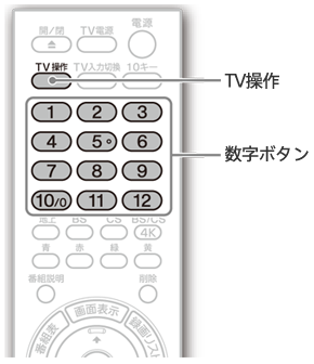 【動作確認済】32型SONY ソニー 液晶テレビ 取説リモコン有 SONY 中古 液晶テレビ ソニー 一人暮らし 32V 新品汎用リモコン
