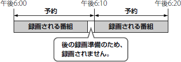 ^揀̂߂ɘ^悳Ȃԑт̗̐}