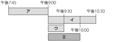 \񎞊Ԃ̏dȂ̗̃C[W} Ōɗ\񂵂̂D