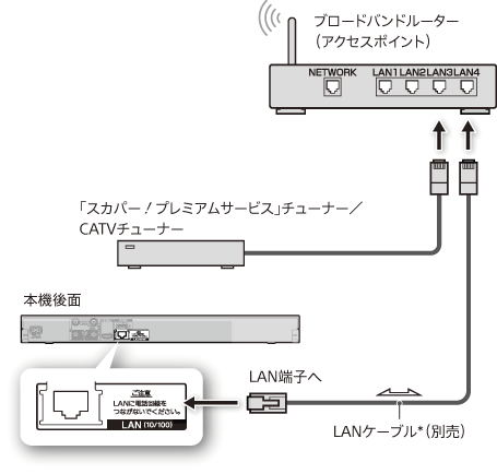 uXJp[Iv~AT[rXv`[i[^CATV`[i[ṽlbg[NoR̐ڑ}