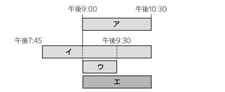 \񎞊Ԃ̏dȂ̗̃C[W} n^BS/110xCSBS4K/110xCS4K̗\񂪏dȂꍇ