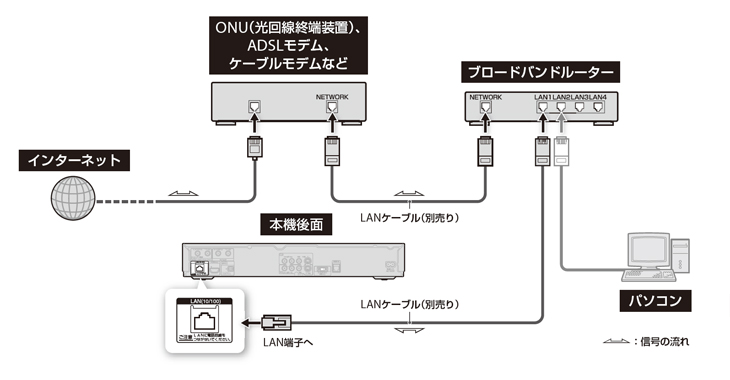 録画予約ガイド ブルーレイディスク Dvdレコーダー サポート お問い合わせ ソニー