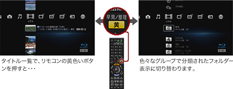 タイトル一覧で、リモコンの黄色いボタンを押すと色々なグループで分類されたフォルダー表示に切り替わります。
