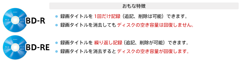 BD-R: E^^Cg1񂾂L^iǋLA폜͉\jł܂@E^^CgĂfBXN̋󂫗eʂ͉񕜂܂@BD-RE: E^^CgJԂL^iǋLA폜\jł܂@E^^CgƃfBXN̋󂫗eʂ񕜂܂