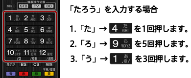 文字入力のヒント