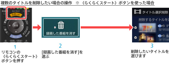 �����̃^�C�g�����폜�������ꍇ�̑��� ���s�炭�炭�X�^�[�g�t�{�^�����g�����ꍇ